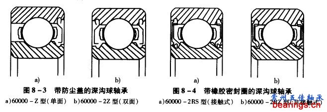(圖2) 帶防塵蓋深溝球軸承